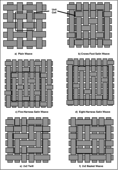 Rigid Heddle Weaving Projects, Scientific Diagram, Rigid Heddle Weaving, Weaving Tutorial, Weaving Designs, Weaving Projects, Weaving Patterns, Textile Artists, Scientists