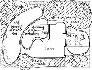 Bubble Diagram, Plant Hardiness Zone Map, Landscape Design Drawings, Agricultural Science, Concept Diagram, Landscape Design Plans, Diagram Design, Landscape Plans, Diagram Architecture