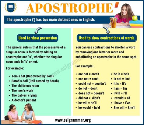 (‘) Apostrophe Rules: When to Use an Apostrophe with Examples - ESL Grammar Apostrophe Examples, Apostrophe Rules, English Poster, Punctuation Posters, Esl Grammar, Singular Nouns, English Grammar Rules, Teaching English Grammar, Elementary Counseling