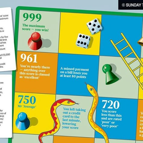 In today's Money section, a Snakes and Ladders inspired graphic, by @julianosbaldstone and @yellohynnej. #sundaytimes #thesundaytimes #sundaytimesgraphics #sundaypaper #sunday #money #creditscore #snakesandladders #game #datavis #graphic #infographic #design #digital #digitaldesign #digitalillustration #illustration #illustrator #editorial #editorialillustration #editorialdesign Snakes And Ladders Design, Snake Ladder Game Design, Snake Game Design, Snake And Ladder Design, Filipino Games, Snake And Ladder Game, Game Of Life Board Game, Snake And Ladder, Snakes And Ladders Game