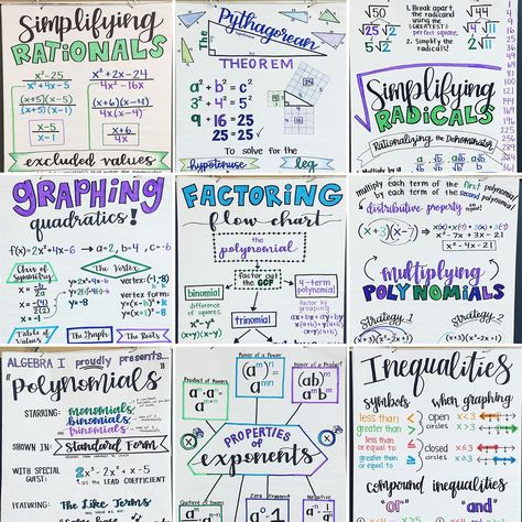 💜✌🏻ANCHOR CHARTS for Algebra 1! A whole lot of 💜 went into each one of these babies this year. Planning for a well-organized Algebra 1… Algebra 1 Anchor Charts, Algebra Poster, A+ Grade, Algebra Classroom, High School Algebra, High School Math Classroom, College Math, Year Planning, College Algebra