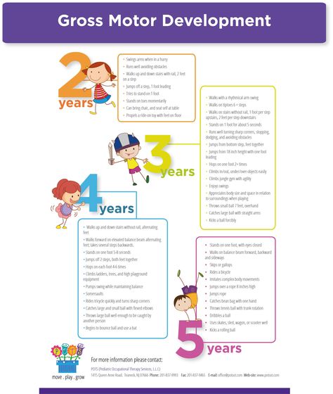 Gross Motor Development Infographic Developmental Milestones Chart, Milestone Chart, Development Milestones, Pediatric Physical Therapy, Motor Planning, Motor Development, Gross Motor Activities, Fine Motor Skills Development, Motor Skills Activities