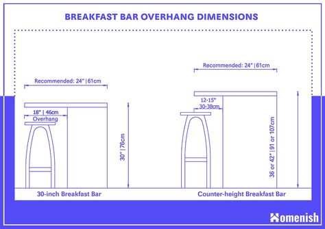 Bar Drawing, Kitchen Breakfast Bar, Breakfast Bar Chairs, Kitchen Bar Counter, Bar Dimensions, Tall Chairs, Remote Working, Breakfast Bar Kitchen, Chair Options