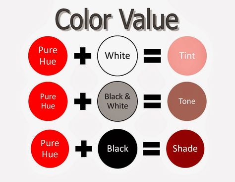 Tint tone shade Tint Tone Shade, Color Mixing Chart Acrylic, Color Value, Color Mixing Guide, Small Nursery, Mixing Paint Colors, Shingle Colors, Color Mixing Chart, Clothes Pattern