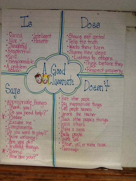 A good classmate anchor chart | School ideas | Pinterest A Good Classmate Anchor Chart, Teacher Looks, Chart School, Kids Church Activities, Homework Ideas, Classroom Charts, Classroom Anchor Charts, Classroom Routines, First Day Of School Activities