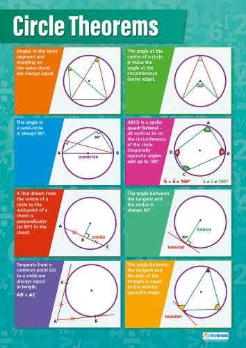 Circle Theorems |Math Educational Chart in high gloss pap... https://smile.amazon.com/dp/B0096MUAE4/ref=cm_sw_r_pi_dp_x_z3XdAbFCJ7DYN Circle Theorems, Math Charts, Circle Math, Math Tutorials, Math Notes, Gcse Math, Math Poster, Math Formulas, Studying Math