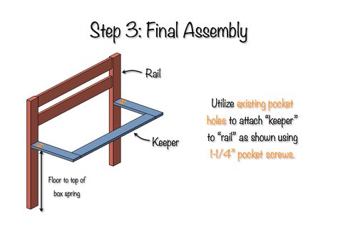 DIY Toddler Bed Rail | Free Plans | Built for under $15 Toddler Bed Plans, Bed Plans Diy, Behind Bed Decor, Diy Bed Frames, Moving Artwork, Diy Bed Frame Easy, Toddler Bed Rail, Bed Inspiration, Diy Toddler Bed