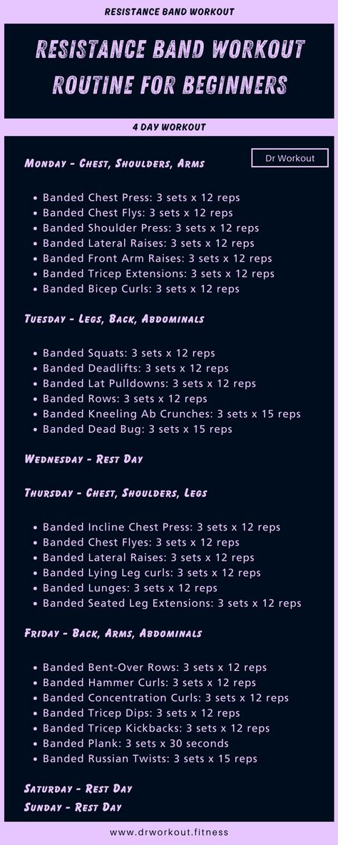 Resistance Band Workout Routine for Beginners Begginer Workout, Strength Workout Plan, Workout Routine For Beginners, Split Workout Routine, Resistant Band Workouts, Calisthenics Workout Plan, Month Workout Challenge, Week Schedule, Workout Splits