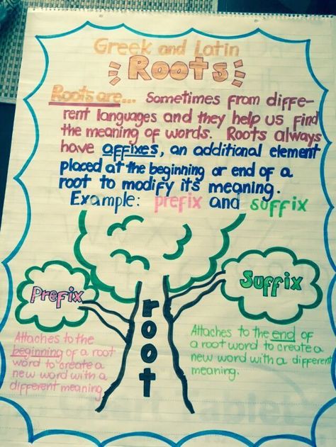 Greek and Latin Roots Anchor Chart Root Words Anchor Chart, Latin Roots Anchor Chart, Teaching Prefixes, Latin Root Words, Ela Anchor Charts, Student Collaboration, Teaching Language, Teaching 5th Grade, Classroom Anchor Charts