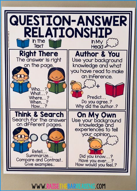 Teaching Reading Comprehension Strategies: Asking Questions & QAR Strategy - Raise the Bar Reading Qar Anchor Chart, Qar Strategy Anchor Chart, Anchor Charts 3rd Grade, Reading Comprehension Anchor Charts, Poster Rubric, Reading Strategy Bookmarks, Raise The Bar Reading, Reading Strategies Anchor Charts, Reciprocal Teaching