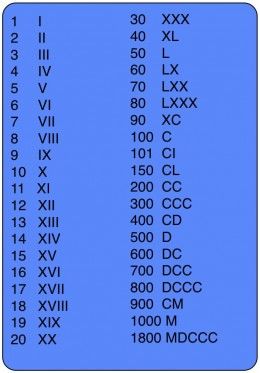 I will teach my kids Roman Numerals because they don't teach it in school. Taal Posters, अंग्रेजी व्याकरण, Nyttige Tips, Roman Numbers, Learning Mathematics, Math Tutorials, Math Vocabulary, Math Formulas, Math Help