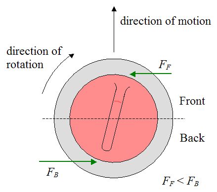 Real World Physics - Curling!!! Curling Sport, Women Hockey, Physics Problems, Olympic Crafts, Curling Stone, Women's Hockey, Roller Derby, Diy Projects To Try, Teacher Life