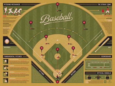 Info-Rama Baseball Infographic Poster — DKNG Baseball Infographic, Baseball Poster Ideas, Sport Infographic, Sports Infographic, Baseball Illustration, Dkng Studios, Sports Illustration, Awesome Posters, Wolf Logo