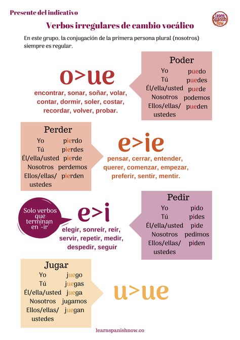 Spanish Exercises, Teach Yourself Spanish, Spanish Help, Spanish Teacher Resources, Spanish Words For Beginners, Spanish Writing, Spanish Classroom Activities, Spanish Basics, Learn Spanish Online