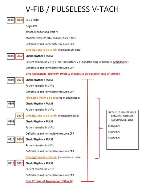 Acls Cheat Sheet 2023, Acls Study Guide 2022, Acls Meds Cheat Sheets, Emergency Room Nursing, Acls Study Guide, Cath Lab Nursing, Acls Algorithm, Advanced Cardiac Life Support, Nursing Cheat