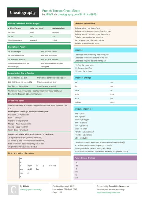 French Tenses Cheat Sheet by MilleG http://www.cheatography.com/milleg/cheat-sheets/french-tenses/ #cheatsheet #language #french #english #travel #tenses Tenses Cheat Sheet, Programming Cheat Sheets, French Revision, Pronoun Examples, French Tenses, Gcse French, French Language Basics, France House, Learn French Beginner