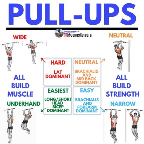 Pull Up Variations, Pull Up Grips, Lichaamsgewicht Training, Hiit Workouts For Men, Pull Up Workout, Lifting Workouts, Gym Workout Chart, Bar Workout, Gym Tips