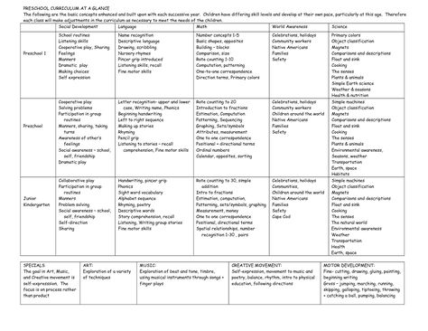 Preschool Creative Curriculum Lesson Plan Template Creative Curriculum Lesson Plan Template, Teaching Strategies Creative Curriculum Lesson Plans, Teaching Strategies Creative Curriculum, Learning Diary, Preschool Weekly Lesson Plans, Curriculum Template, Creative Curriculum Preschool, Curriculum Map, Preschool Lesson Plan Template