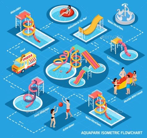 Colored water park aquapark isometric flowchart with elements and equipment of park vector illustration. Editable EPS and Render i Water Park Illustration, Water Park Layout, Water Park Design, Kids Garden Play Area, Kids Play Spaces, Colored Water, Water Playground, Triangle Art, Isometric Art