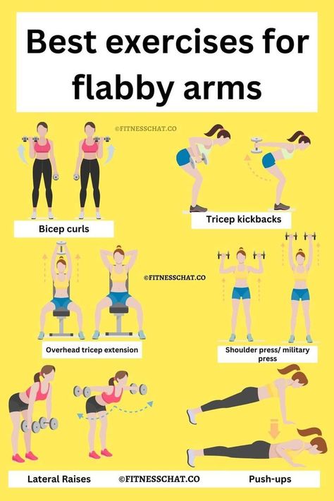 How to get rid of arm fat and best way to tone arms Exercises For Flabby Arms, Best Arm Workouts, Tone Flabby Arms, Arm Workouts For Women, Arm Exercises With Weights, Wings Workout, Arm Workout Routine, Arm Fat Exercises, Flabby Arm Workout