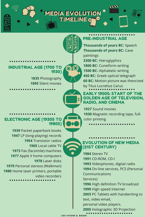 As living beings, we have the need to communicate with our comrades through various mediums in order to continue adapting and surviving. Our communication began with mere gestures at first, then we articulated our thoughts, we drew our history and so on and so forth. The Media Evolution Timeline is marked with milestones of voyage by our ancestors and is still being evolved as of today. Moreover, this illustrates the output created by ingenious minds with the hope of connecting with one another. Evolution Of Media Infographics, Evolution Of Media Timeline, Pre Industrial Age Media, Evolution Of Media, Technological Achievements, Science Timeline, Science Technology And Society, Media Infographic, Rainy Window