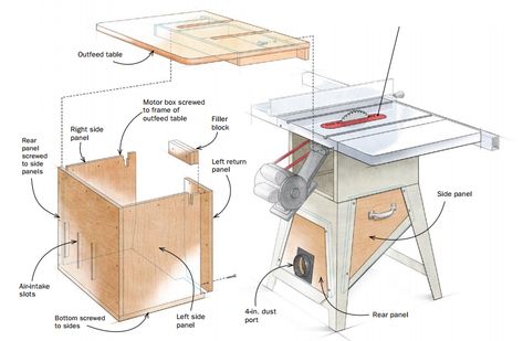 Table Saw Dust Collection Diy, Ryobi Table Saw, Table Saw Station, Craftsman Table Saw, Saw Dust, Woodworking Square, Woodworking Table Saw, Table Saw Jigs, Diy Table Saw