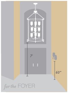 How to determine the "right" size chandeliers for any room. Tall Foyer Lighting, Foyer Lighting Fixtures, Entry Lighting, Foyer Chandelier, Entryway Lighting, Foyer Lighting, Foyer Decorating, Estantes Flotantes, Lighting Guide