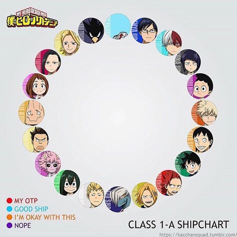 Pongan sus shipps fav o los q odian :v xd Relationship Chart, Oc Base, Class 1 A, Ochako Uraraka, Buko No Hero Academia, My Hero Academia Memes, Hero Academia Characters, Anime Life, My Hero Academia Manga