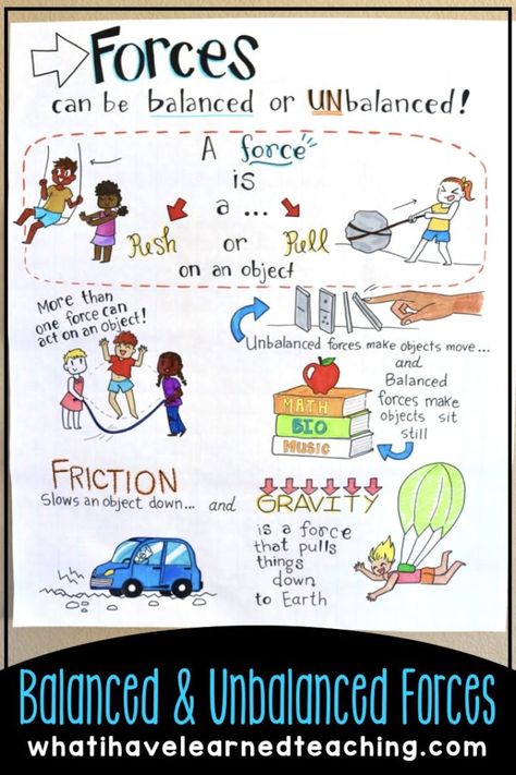 17 fun ideas and resources for teaching force and motion. Includes demonstrations, experiments, science stations, and lessons that will engage students in learning about balanced and unbalanced forces and patterns in motion. These teaching ideas will help you teach the NGSS standards. #forceandmotion #patternsinmotion #NGSS #elementaryscience #science #physicalscience Force Chart Ideas, Force And Motion Anchor Chart 3rd Grade, Balanced And Unbalanced Forces Activity, Force Anchor Chart, Force And Motion Anchor Chart, Balanced And Unbalanced Forces, Motion Activities, Science Anchor Charts, Physics Lessons