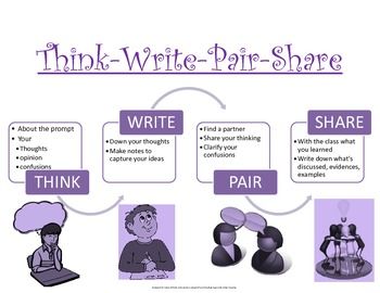 Think-Pair-Share - Comprehension strategies Collaborative Learning Strategies, Teacher Goals, Ell Activities, Cooperative Learning Strategies, Think Pair Share, Ap Government, Teacher Motivation, School Leadership, 21st Century Learning