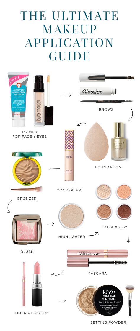 Order Of Makeup Application, Order Of Makeup, Makeup Application Order, Make Up Kits, Makeup Brush Uses, Kuas Makeup, Makeup Order, Makeup Brushes Guide, Makeup Help