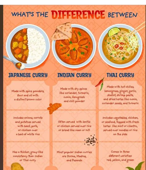 Types Of Curry, Homemade Cookbook, Culinary Cooking, Japanese Curry, Food Infographic, Indian Curry, Thai Curry, Think Food, Cooking Basics