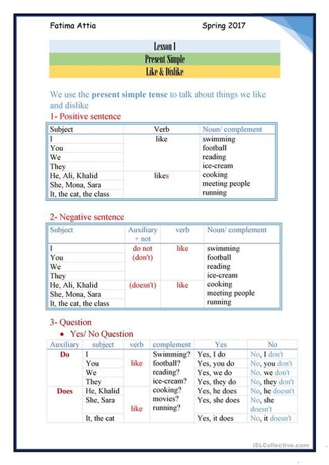 Present Simple Tense, Like And Dislike, Esl Grammar, Life In Egypt, Verb Worksheets, The Verb, Subject And Verb, Likes And Dislikes, English Lessons For Kids