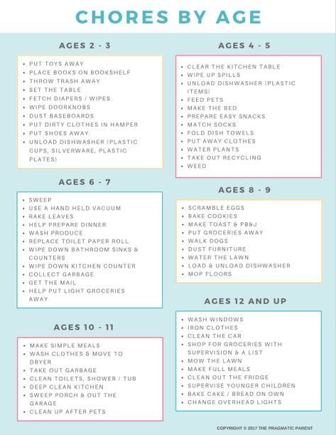 Assigning age appropriate chores for kids not only helps your entire family keep a tidy home, but teaches them valuable life skills, builds responsible young adults, helps kids feel capable and confident in their abilities, and sense of pride for their contribution to the family. Family Economy, Chores By Age, Free Chore Chart, Chores For Kids By Age, Age Appropriate Chores For Kids, Life Skills Kids, Toddler Chores, Family Chore Charts, Carpet Stain