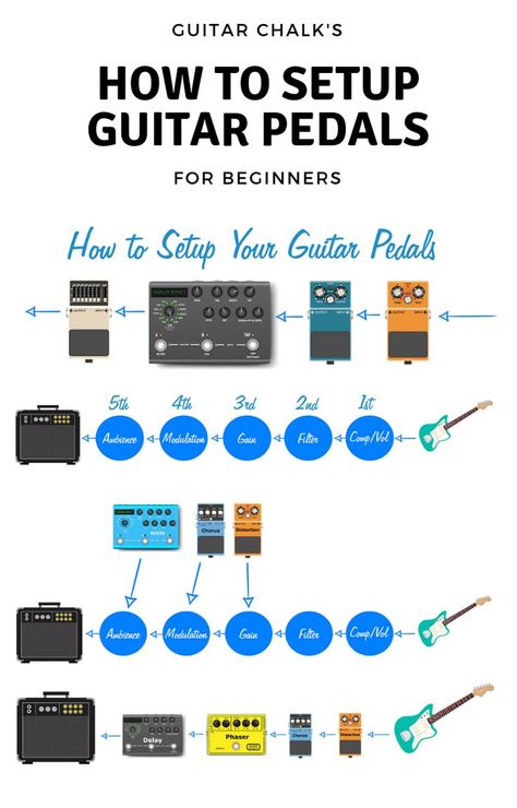 Learn Guitar Beginner, Guitar Pedal Boards, Diy Guitar Pedal, Electric Guitar Lessons, Pedal Boards, Music Theory Guitar, Guitar Lessons Songs, Guitar Diy, Guitar Tech