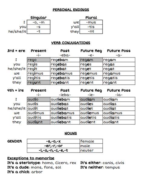 Beginning Latin Cheat Sheets and Teacher Notes Latin Study Notes, Latin Notes, Latin Verbs, Latin Language Learning, Classical Homeschool Curriculum, Learn Latin, Latin Grammar, Teaching Latin, Classical Homeschool