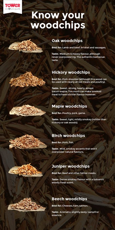 Know Your Woodchips Smoker Recipes Electric, Makeup Zombie, Meat Smoker, Smoker Cooking, Electric Smoker, Grilling Tips, Bbq Smokers, Smoker Recipes, Wood Chips