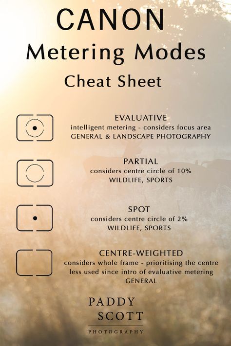 Sony A6300 Cheat Sheet, Canon Portrait Settings, Canon 6d Mark Ii Cheat Sheet, Canon R6 Cheat Sheet, Canon 5d Mark Iv Cheat Sheet, Canon 90d Cheat Sheet, Metering Modes Photography, Canon M50 Mark Ii Cheat Sheet, Canon 90d Photography