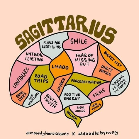 Zodiac Sagittarius Art, Sagittarius Energy, Brain Maps, Sagittarius Sun, Sagittarius Art, Sun Energy, Sagittarius A, Brain Mapping, Potato Waffles