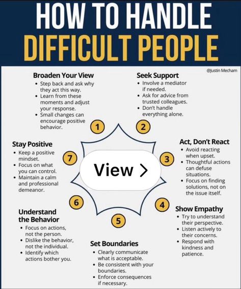 Lemon8 · How to Handle Difficult People: Showing Empathy🔑ℹ️⬇️ · @RoadToRiches Leadership Competencies, Wfh Job, Counseling Psychology, Difficult People, Positive Behavior, Staying Positive, Lesson Plan, Jujutsu Kaisen, Counseling