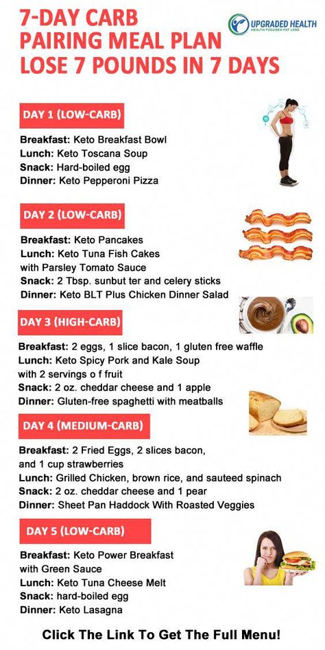 #HealthyDietPlanForWeightLoss Carb Cycling Diet Plan, Carb Pairing, Carb Cycling Meal Plan, V Shred, Carb Cycling Diet, Baking Powder Uses, Baking Soda Beauty Uses, Perfect Diet, Workout Plan For Beginners