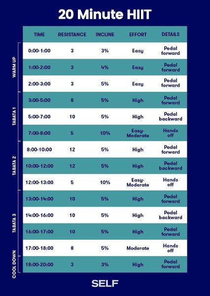 Crosstrainer Workout, Hiit Elliptical Workout, Hiit Elliptical, Elliptical Workouts, Elliptical Workout, Elliptical Trainer, Build Muscle Mass, Hiit Training, Workout Days