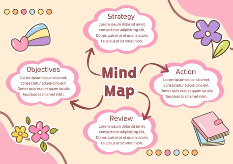 Pink Brown Pastel Cute Mind Map A4 Document #pink #cute #mindmap #mindmapping #brainstorming #canvatemplate #templatecanva #canvadesign #concept #graph #a4 #graph #canva #designidea #templatemindmap Cute Mind Map, Mind Mapping Template, A4 Document, Photo Collage Maker, Background Remover, Collage Background, Collaborative Learning, Document Templates, Learning Management System