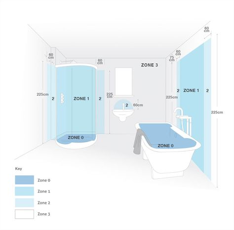 Bathroom Heating Zones - All you Need to Know Boiler In Bathroom, Boiler Cupboard, Steam Shower Cabin, Bathroom Lighting Design, Bathroom Chandelier, Airing Cupboard, Bathroom Dimensions, Bathroom Installation, Shower Cabin