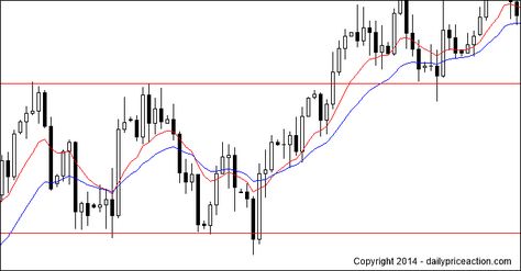 (VIDEO) How to Properly Draw Support and Resistance Levels Support And Resistance Strategy, Support And Resistance Indicator, Forex Support And Resistance, Learn Forex Trading, Forex Trading System, Forex System, Forex Currency Correlation, Relative Strength Index, Stock Charts