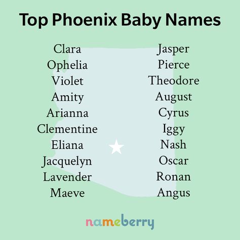 Phoenix Name Meaning, Among Us Name Ideas, Phoenix Name, Phoenix Names, Cool Fantasy Names, Top Baby Names, Scene Writing Prompts, Lets Make A Baby, Old Fashioned Baby Names