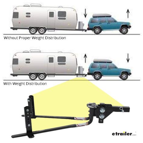 Spartan Trailer, Teardrop Trailer Plans, Truck Accesories, Pop Up Tent Trailer, Camper Maintenance, Weight Distribution Hitch, Cargo Trailer Conversion, Minivan Camping, Diy Camper Trailer