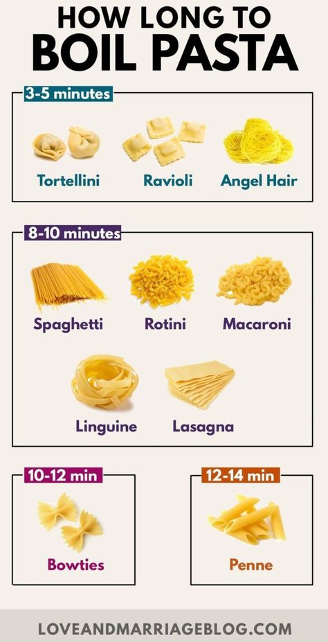 Pasta Infographic, Culinary Basics, Types Of Pasta, Amazing Food Hacks, Homemade Cookbook, Culinary Cooking, Culinary Techniques, Food Infographic, Tasty Recipes Videos