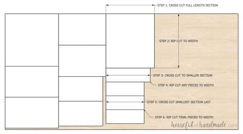 Easy Slab Cabinet Doors from Plywood Baltic Birch Plywood Cabinets, Birch Plywood Cabinets, Flat Cabinet Doors, Types Of Cabinet Doors, Plywood Doors, New Kitchen Cabinet Doors, Slab Kitchen Cabinets, Slab Cabinet Doors, Slab Cabinets