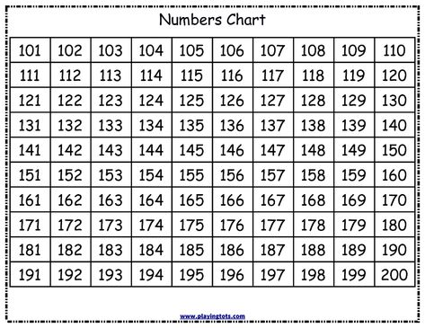 100 to 200 printable free - Google Search Addition Coloring Worksheet, Letter B Worksheets, Preschool Number Worksheets, Free Printable Numbers, Alphabet Activity, Math Charts, Addition And Subtraction Worksheets, Number Chart, Kindergarten Skills